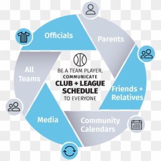 Yodel Clubs And Leagues Infographic - Circle Clipart