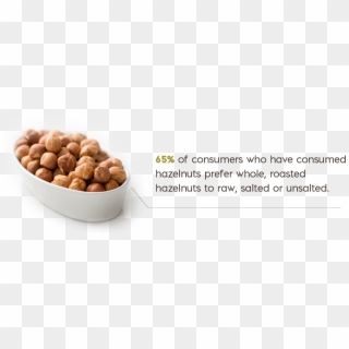 Bowl Of Hazelnuts - Hazelnuts In Bowl Png Clipart