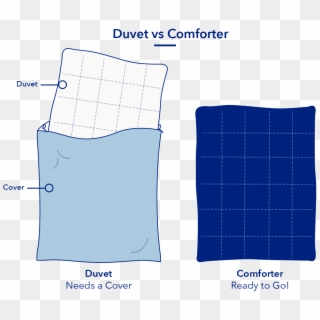 The Main Difference Between Duvets And Comforters - Slope Clipart
