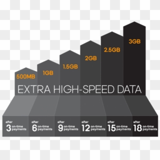 Boost Mobile Debuts New Rate Plans That Reward You - Boost Mobile Growing Data Plans Clipart