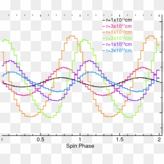 Examples Of Simulated Folded Light Curves Of The Fluorescent - Plot Clipart