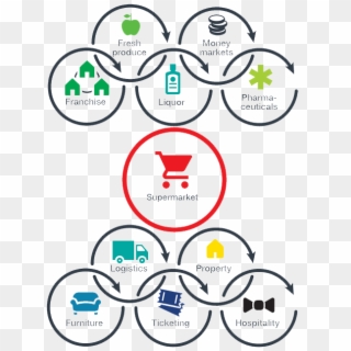 Structure Of Shoprite Clipart