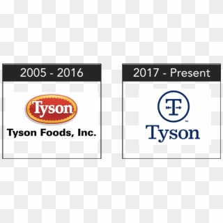 Illustration Of The Shift In Tyson Foods Corporate - Tyson Foods Clipart