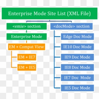 Enterprise Mode Site List Diagram - Standard Internet Explorer With Diagram Clipart