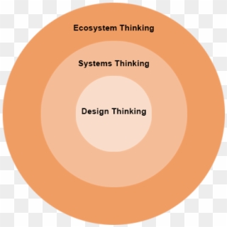 Digital Thinking - Circle Clipart