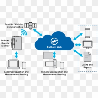 Remote Monitor Installation Services - Cathodic Protection Remote Monitoring Unit Clipart