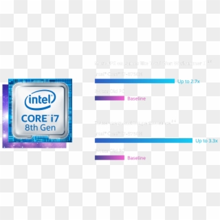 Intel® Core™ I7 Processor , Png Download - 8th Generation Intel Core ™ Processors Clipart