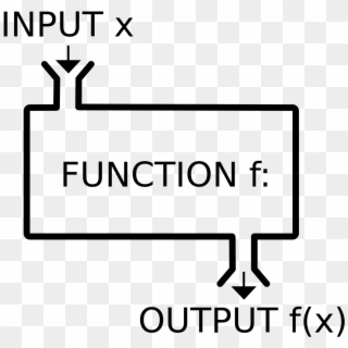 A Simple Introduction To One-way Functions - Function Machine Clipart