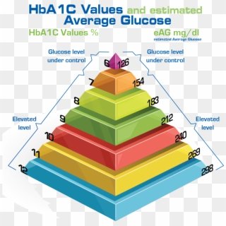 American Diabetes Association Hba1c Chart Clipart