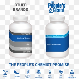Major Brands Vs The Peoples Chemist Brand - People's Chemist Clipart