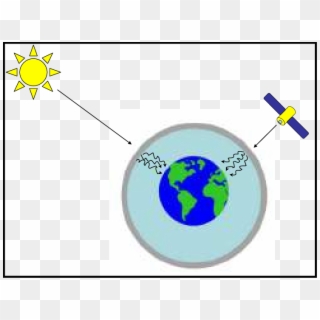 6 Interactions With The Atmosphere - Interactions In The Atmosphere Clipart