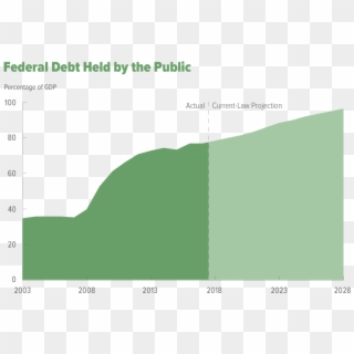 Speaker Paul Ryan - Us Debt Projections Clipart