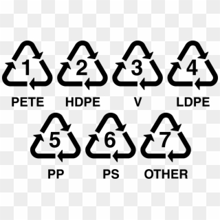 Plastic Recycle Sign - Plastic Recycling Number Clipart