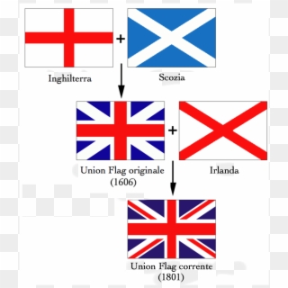 England Flag Vs Union Jack Clipart
