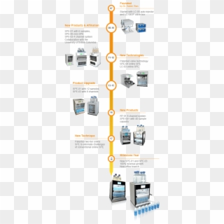 Picture Showing The Timeline Of Promochrom Technologies - Electronics Clipart