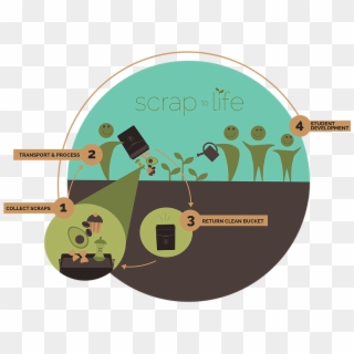 Click Here To Access The Soil Stewards Portal - Circle Clipart