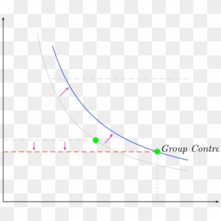 Switch Line And Optimal Contract Under Group Lending - Plot Clipart