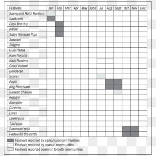 Festival Calendar Showing The Festivals Observed By - Trevo Logomarca Clipart