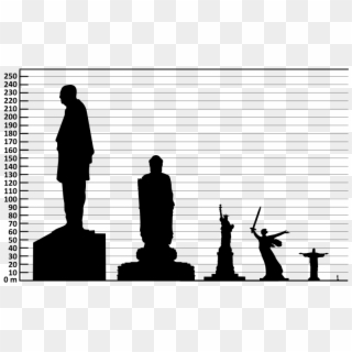 Statue Unity - Statue Of Unity Size Comparison Clipart