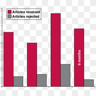 The Ratio Of Articles Received And Rejected For The - Graphic Design Clipart