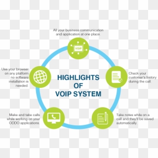 Odoo Ring Central Voip Integration Helps Out All Business - Graphic Design Clipart