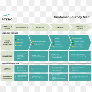 Customer Journey Map Template Excel Psd Sketch - Saas Customer Journey Mapping Clipart