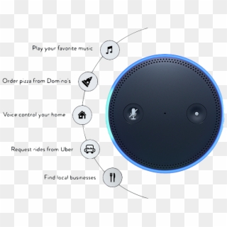 Get Amazon Echo Dot & Professional 24/7 Monitoring - Circle Clipart