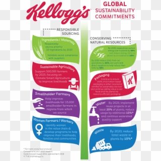 More Information Can Be Found Here - Kellogg's Supply Chain Diagram Clipart