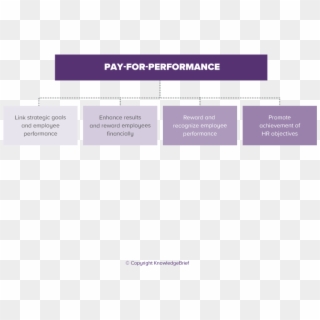 Pay For Performance - Parallel Clipart