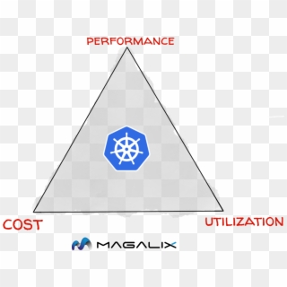 Kubernetes Performance, Cluster Utilization, Or Cost - Triangle Clipart