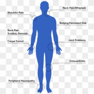 Symptoms We Treat For Pain Relief - Standing Clipart