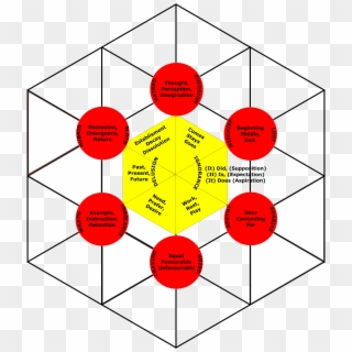12 Links Of Dependent Origination - Aspirin Clipart