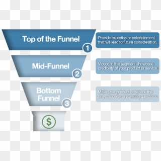 Top Of The Funnel Videos Catch Their Attention - Lotus Knows Clipart