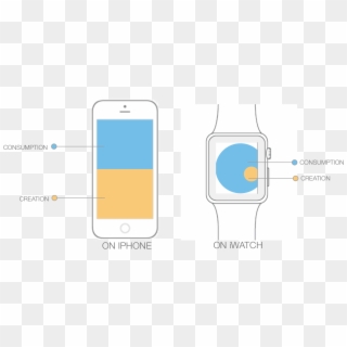 User Goal - Iphone Clipart