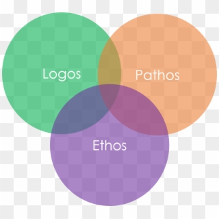 Old Spice Commercial Ethos Pathos Logos Essay - Ethos Pathos Logos Png Clipart
