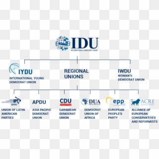 Idu Member Party Not In Government - Asia Pacific Democrat Union Clipart