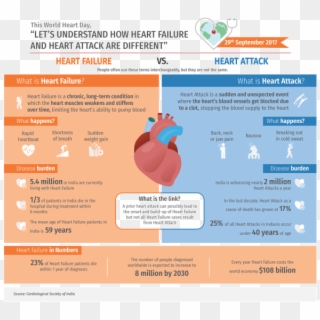 Experts Raise Alarm On Heart Failure - Cardiovascular Disease India Clipart