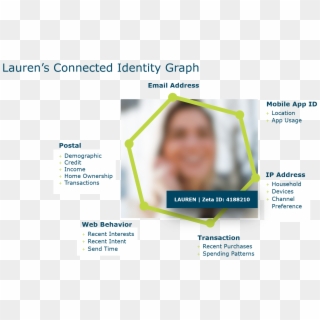 Petco Is Able To Identify And Leverage Lauren's Purchasing - Online Advertising Clipart
