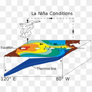 File - Enso - La Niña - Svg - El Nino Southern Oscillation Normal Clipart