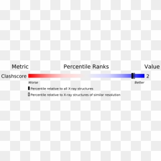 Structure Validation - Parallel Clipart