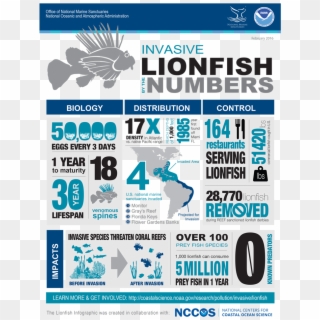 Impact Assessments And Management Strategies For Invasive - Lionfish Invasive Species Data Clipart