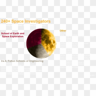Affiliations - Moon Clipart
