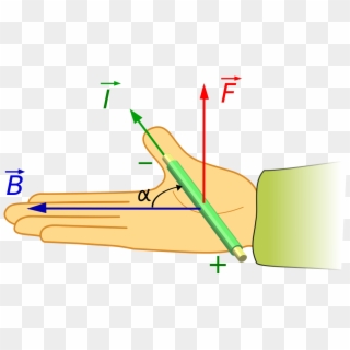Regla Mano Derecha Laplace - Right Hand Push Rule Clipart