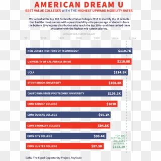 Post Navigation - American Dream List Clipart