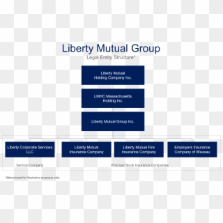 Liberty Mutual Corporate Structure Clipart