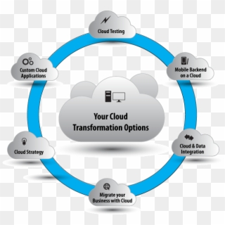 Cloud Strategy Clipart