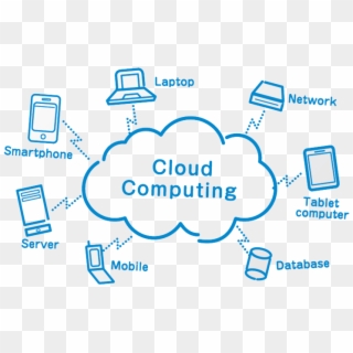 Cloud Computing With Example Clipart
