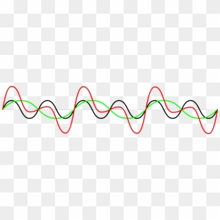 Clipart - Sine Waves Clipart - Png Download