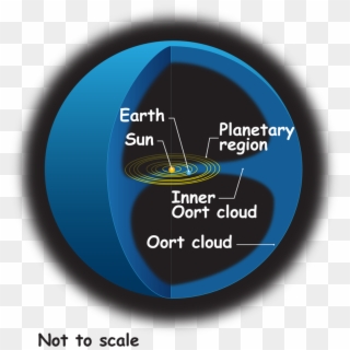 Oort Cloud Lrg - Inner And Outer Oort Cloud Clipart