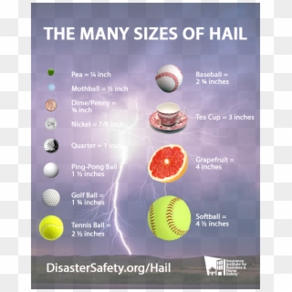 Nws Omahaverified Account - Big Can Hailstones Get Clipart